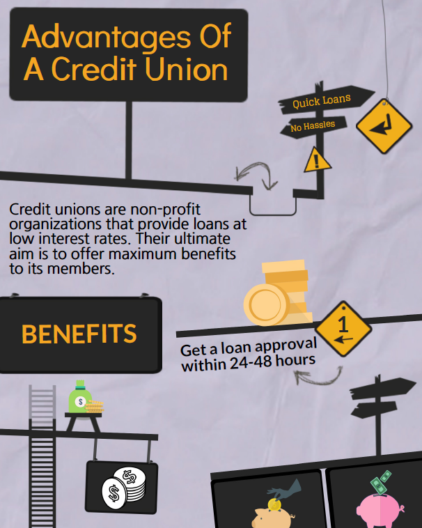Cheyenne Credit Unions