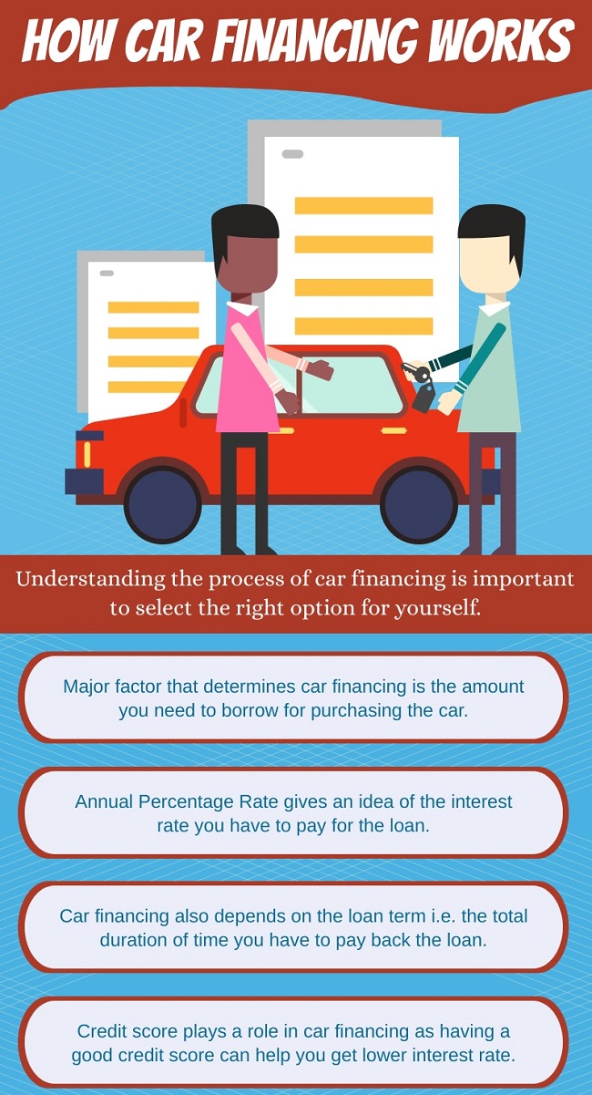 How Do Car Loans Work? What You Need To Know
