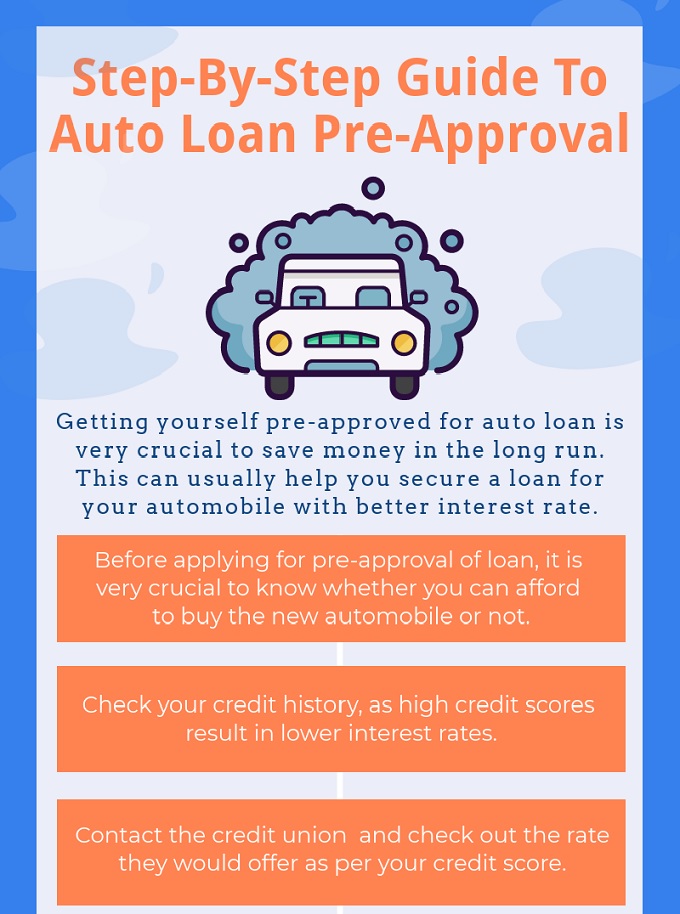 GCTFCU Blog StepByStep Guide To Auto Loan PreApproval