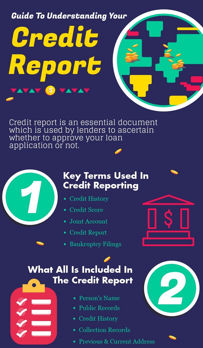 GCTFCU Blog | Guide To Understanding Your Credit Report