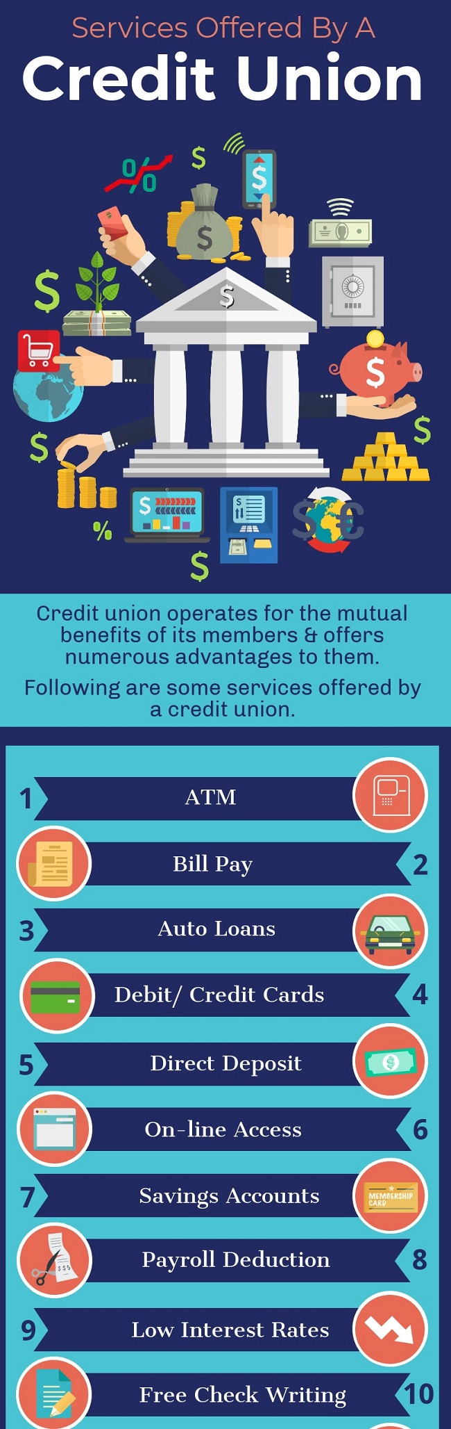 GCTFCU Blog | Services Offered By A Credit Union