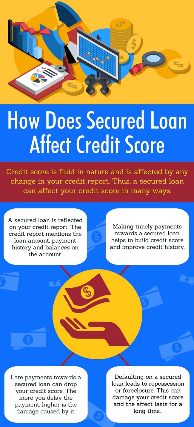 does a crypto loan affect your credit score