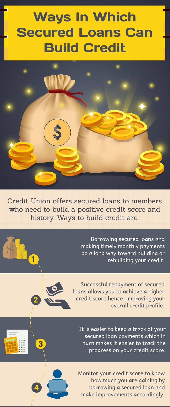 secured loan to build credit