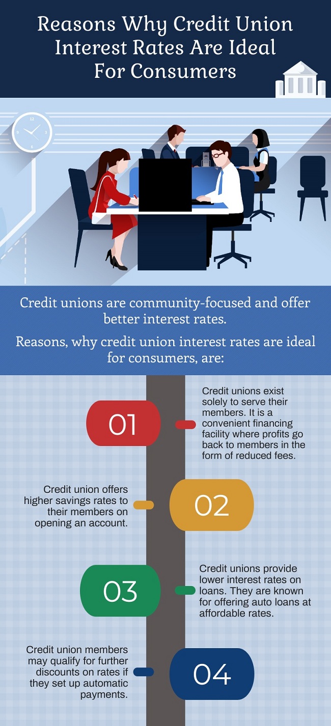 gctfcu-blog-reasons-why-credit-union-interest-rates-are-ideal-for