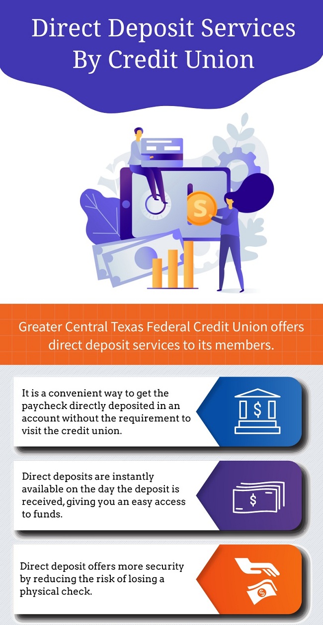 GCTFCU Blog | Direct Deposit Services By Credit Union